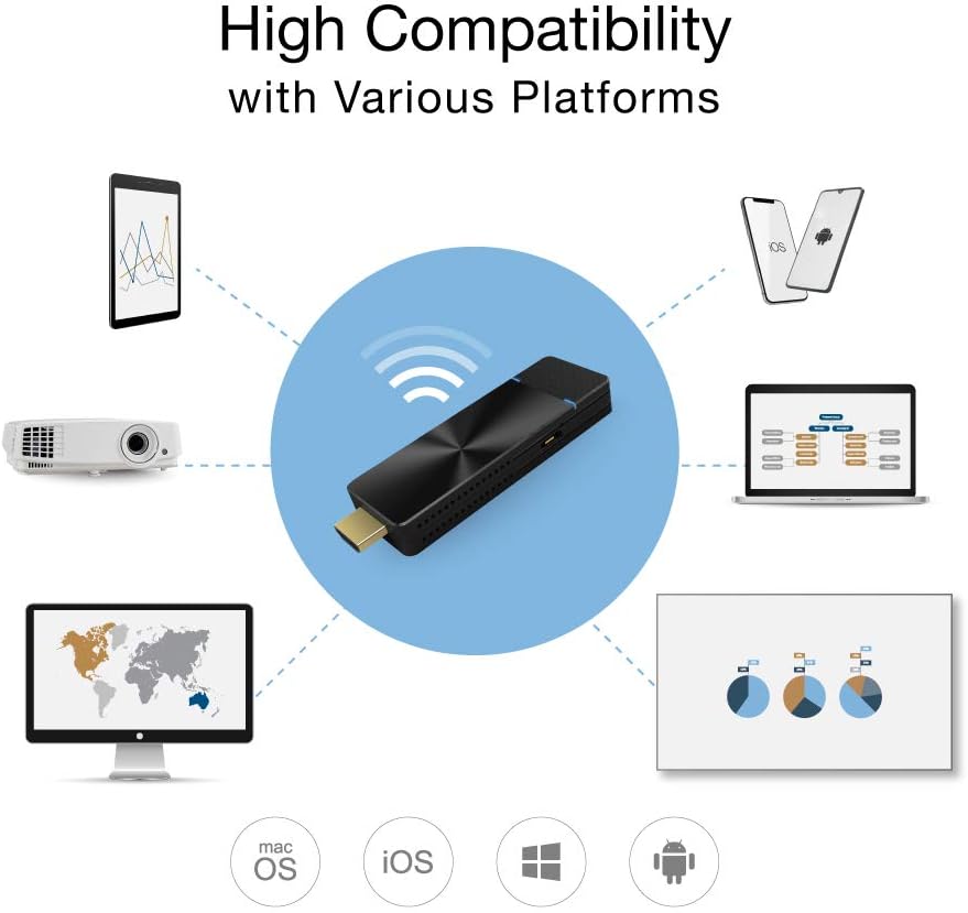 EZCast Pro Dongle II (D10) - Multi-screen wireless presentation receiver