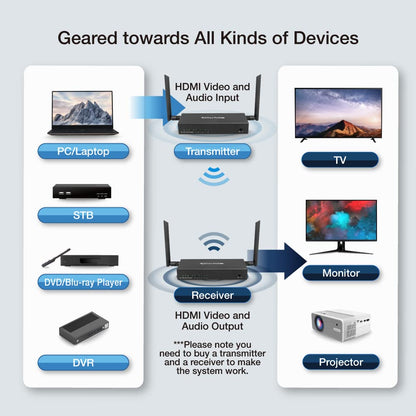 EZCast Extender/Splitter/Switch over Wi-Fi